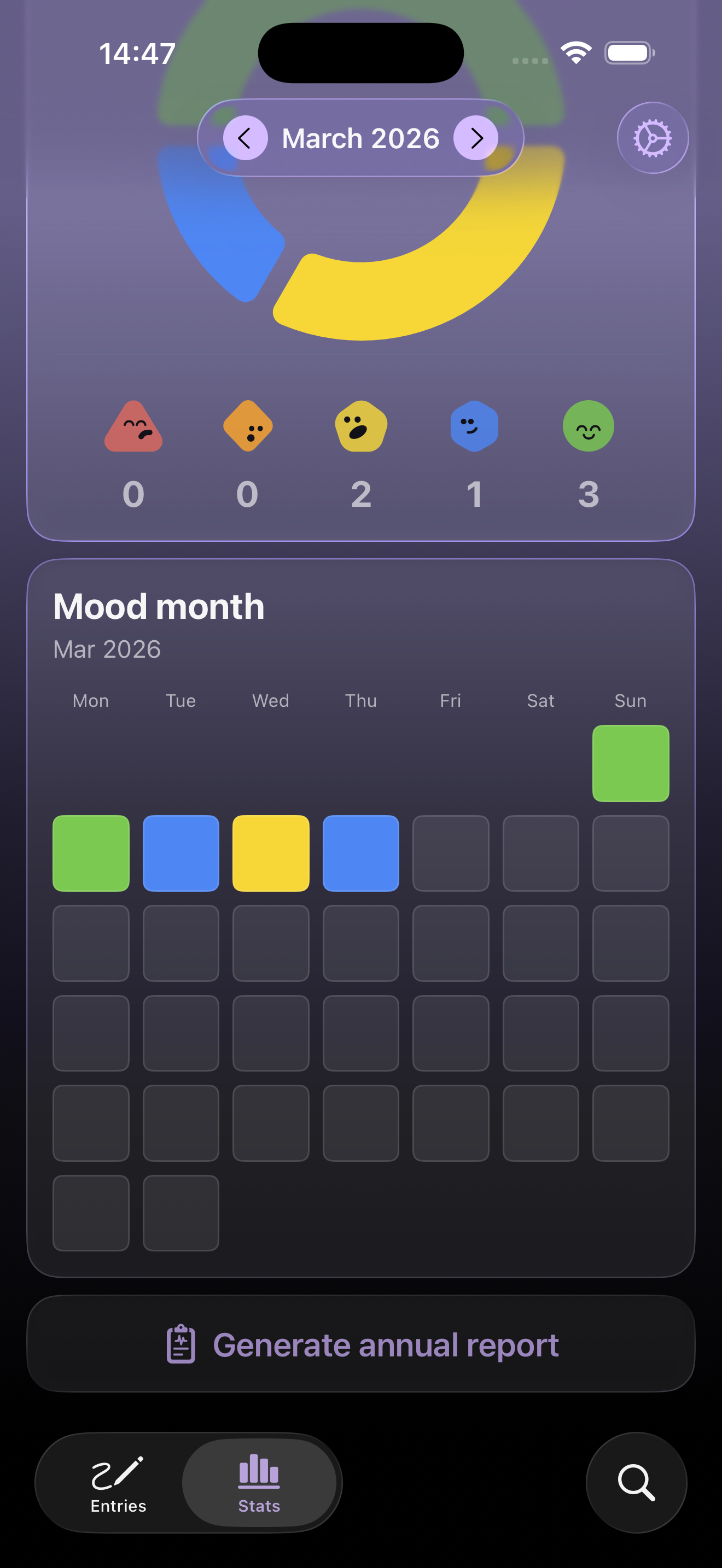 Monthly mood heatmap